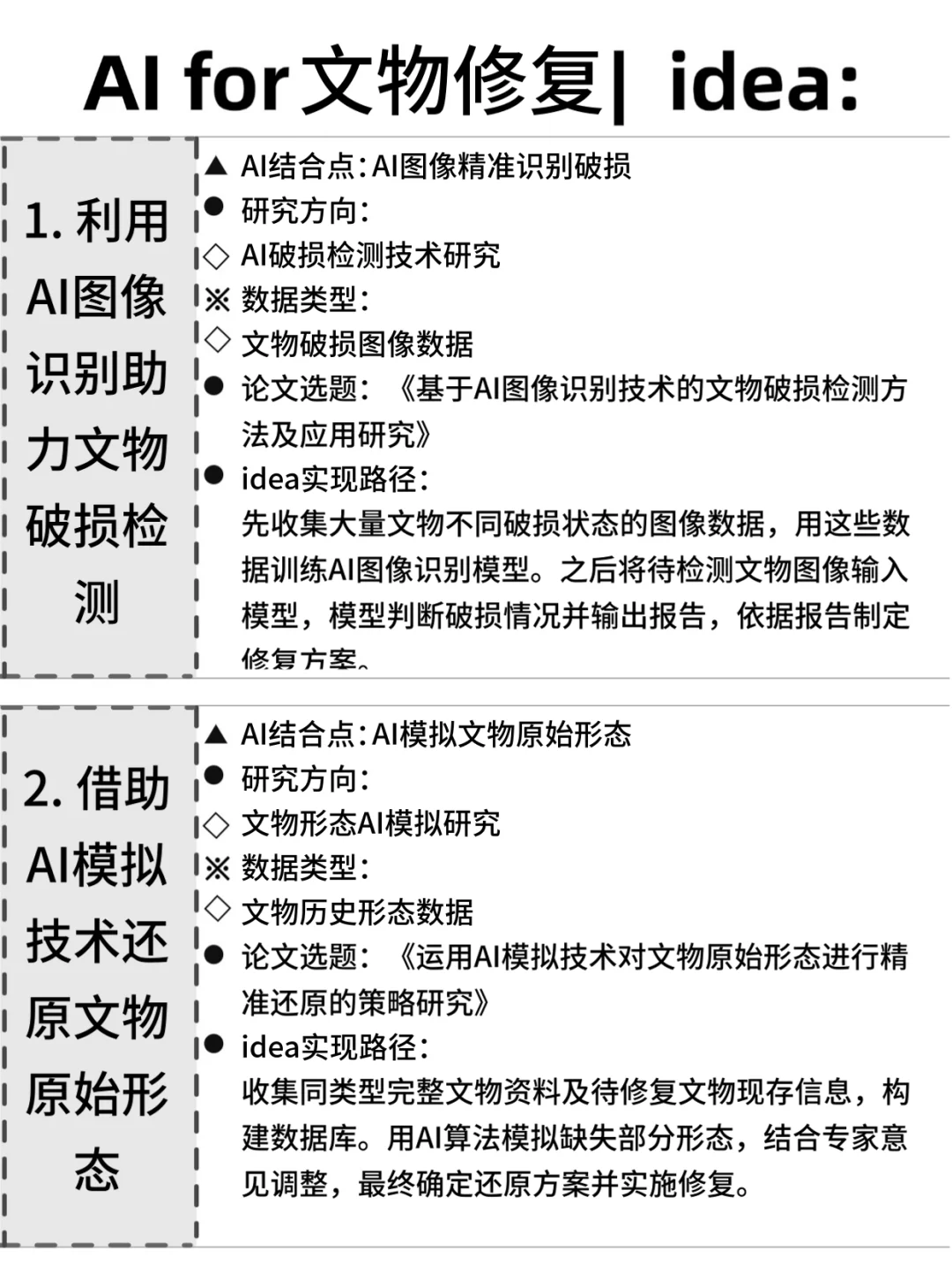 ?文物修复的同学，别让信息差耽误了你！