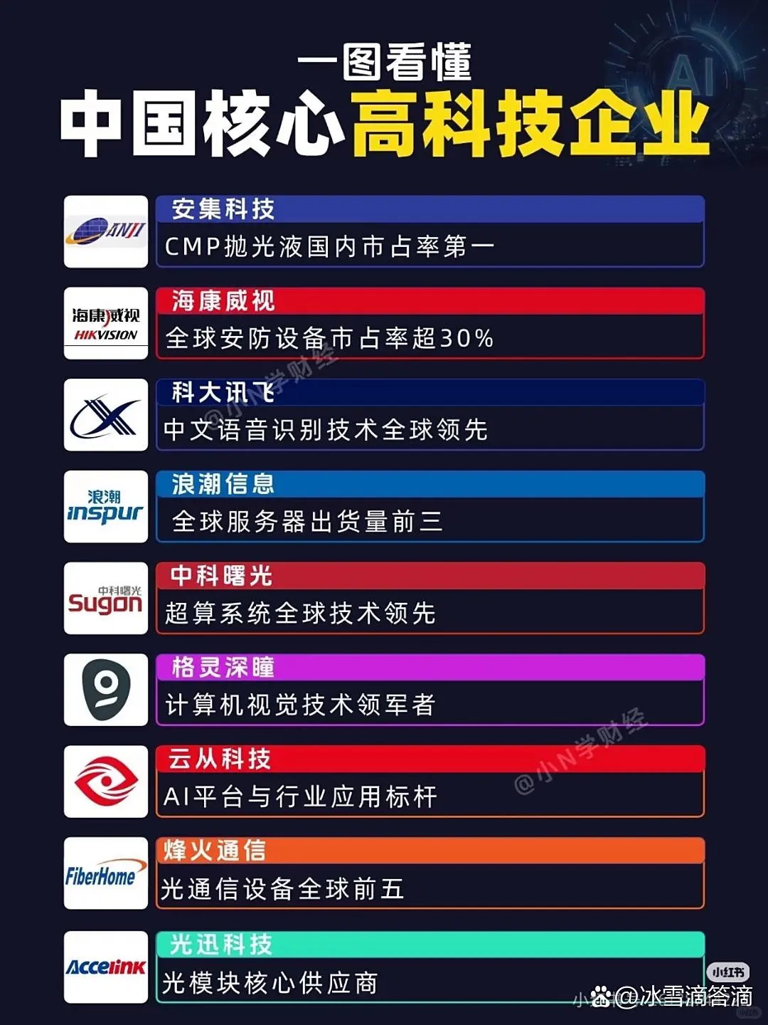 中国核心高科技企业