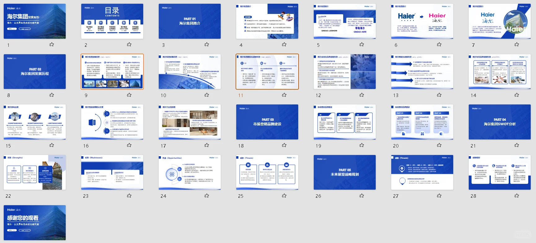 拆解海尔成功密码‖超详细分析ppt来了