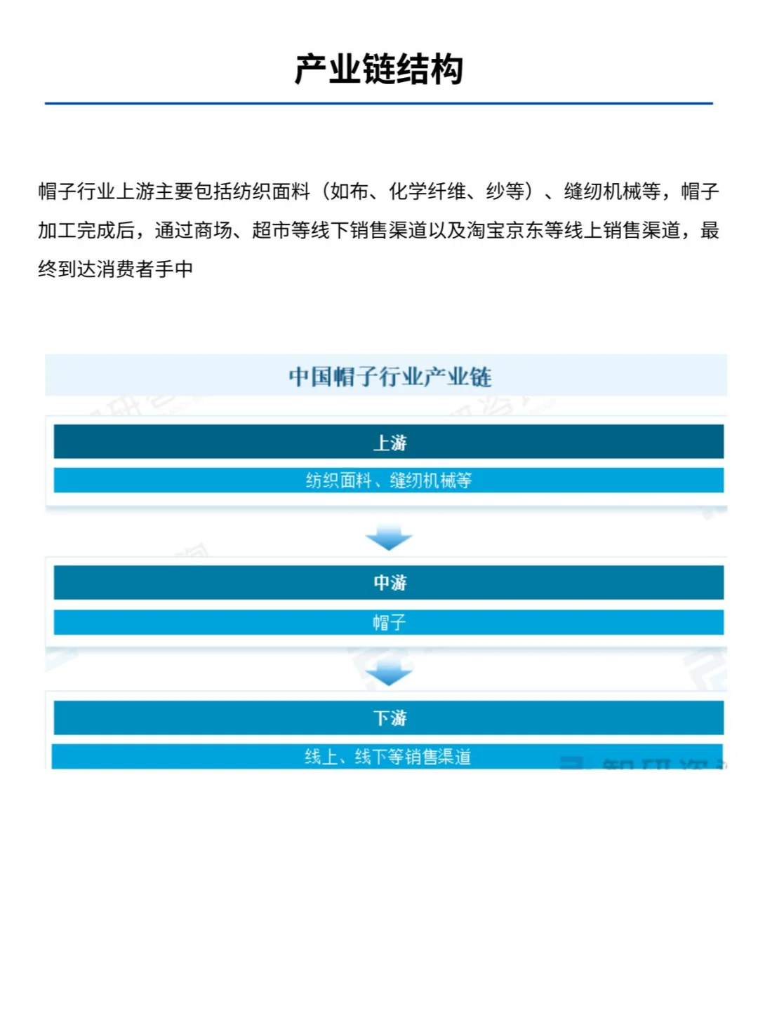 一天一条产业链No：27 帽子