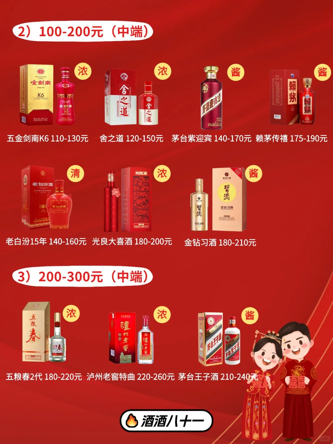 婚宴白酒怎么选？