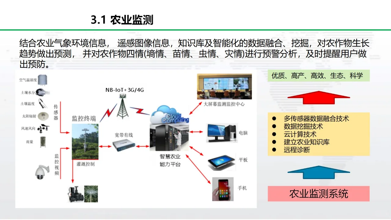 升级你的菜地:打造自动化可持续的智慧农业