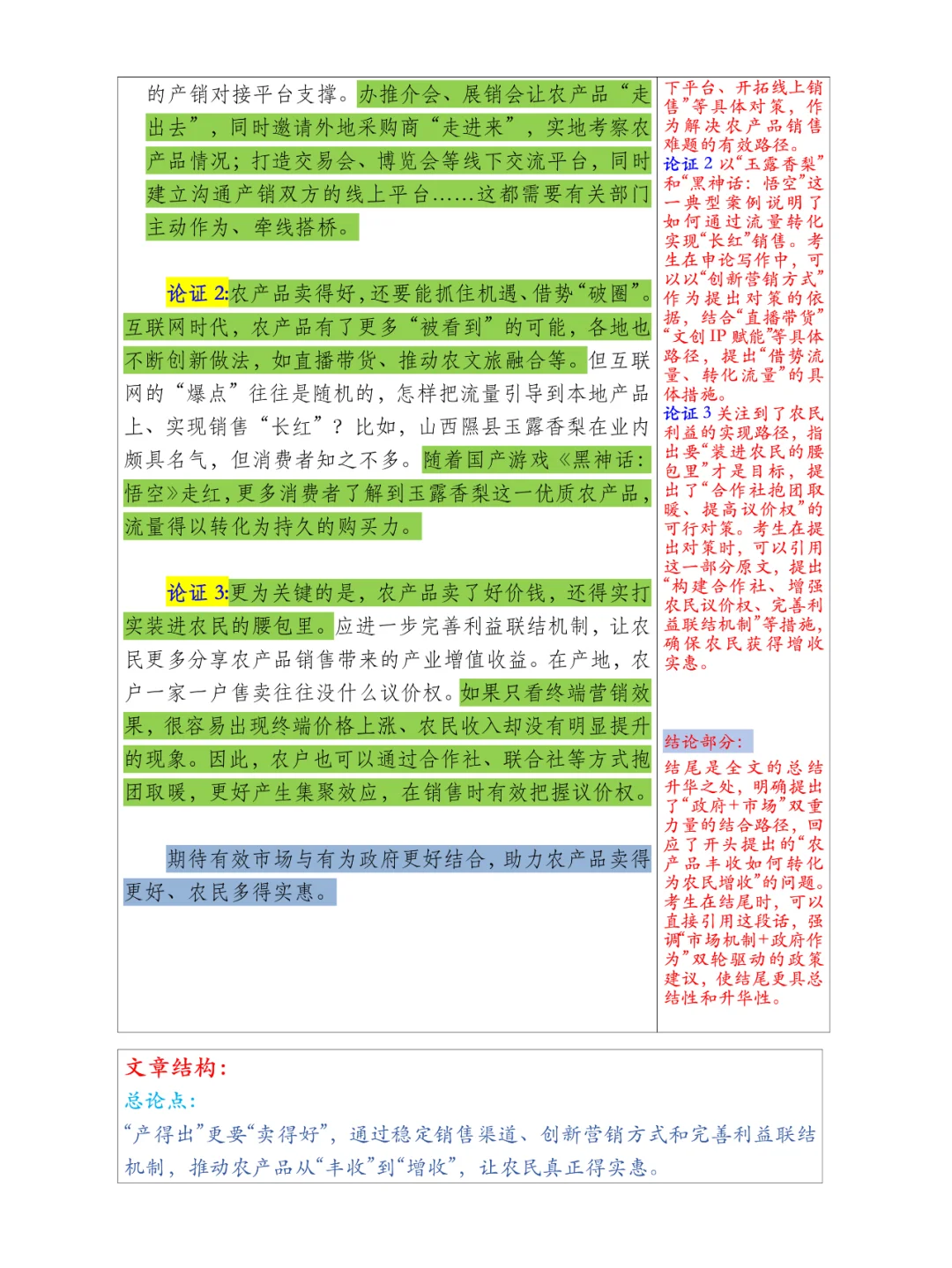 申论80+范文： “产得出”更要“卖得好”