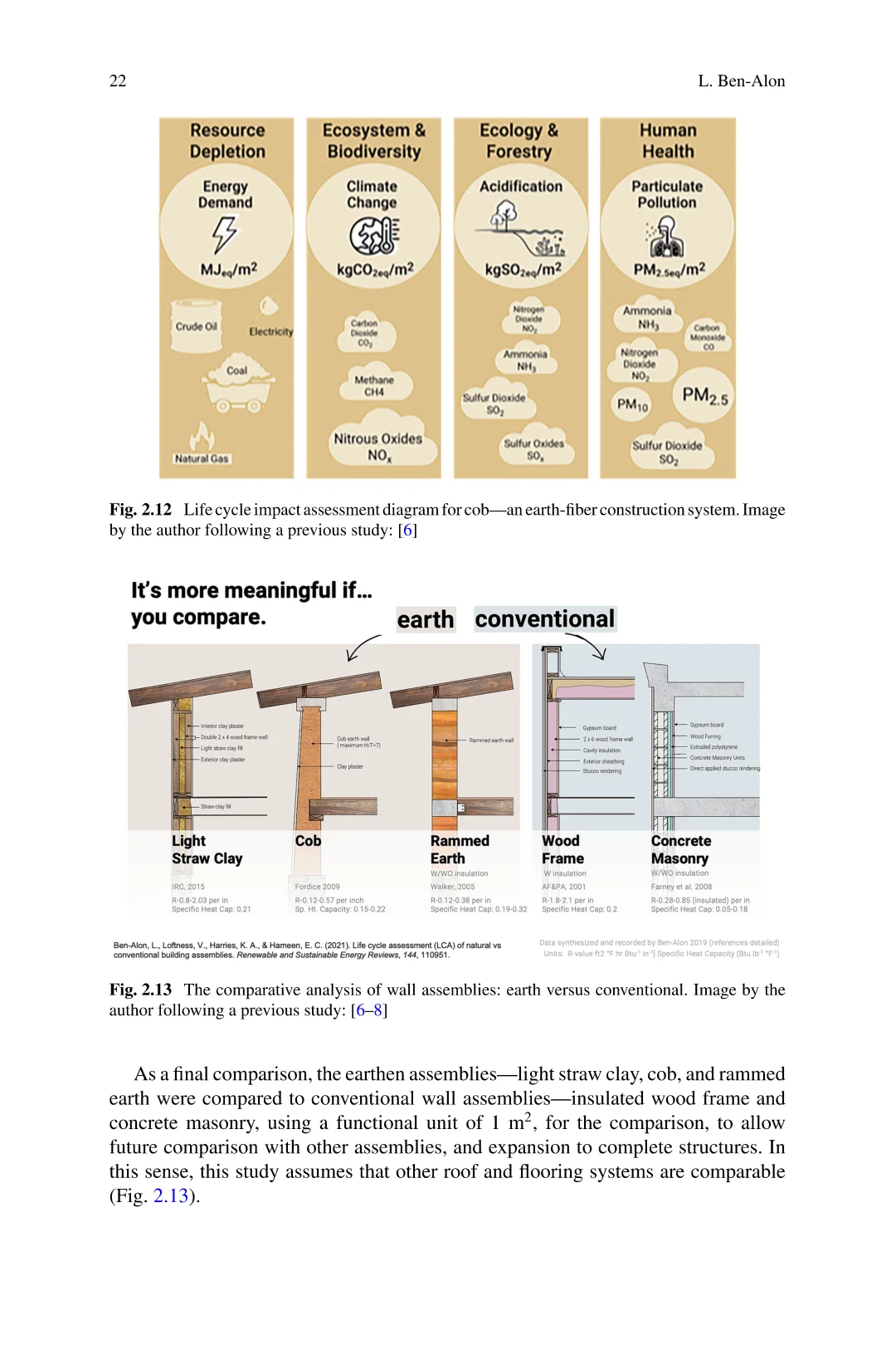 建筑环境的可持续材料