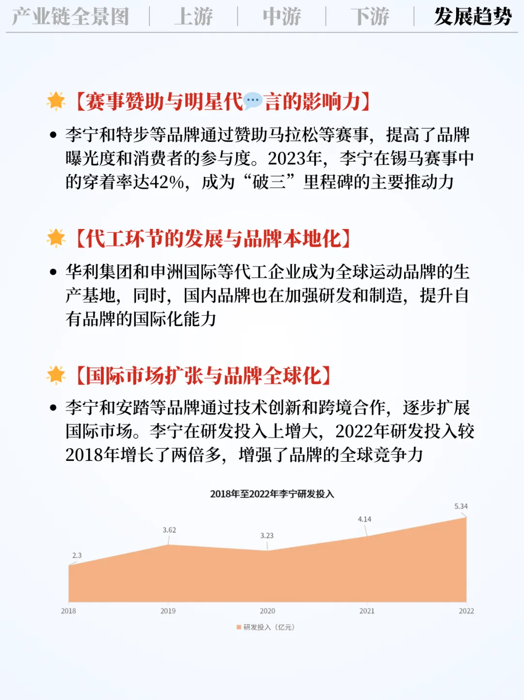 ❗️每天吃透一条产业链|运动鞋?