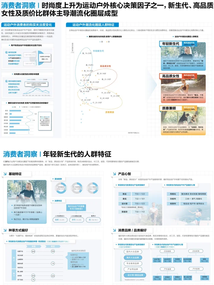 2026春夏户外运动行业鞋服:品类趋势+消费者