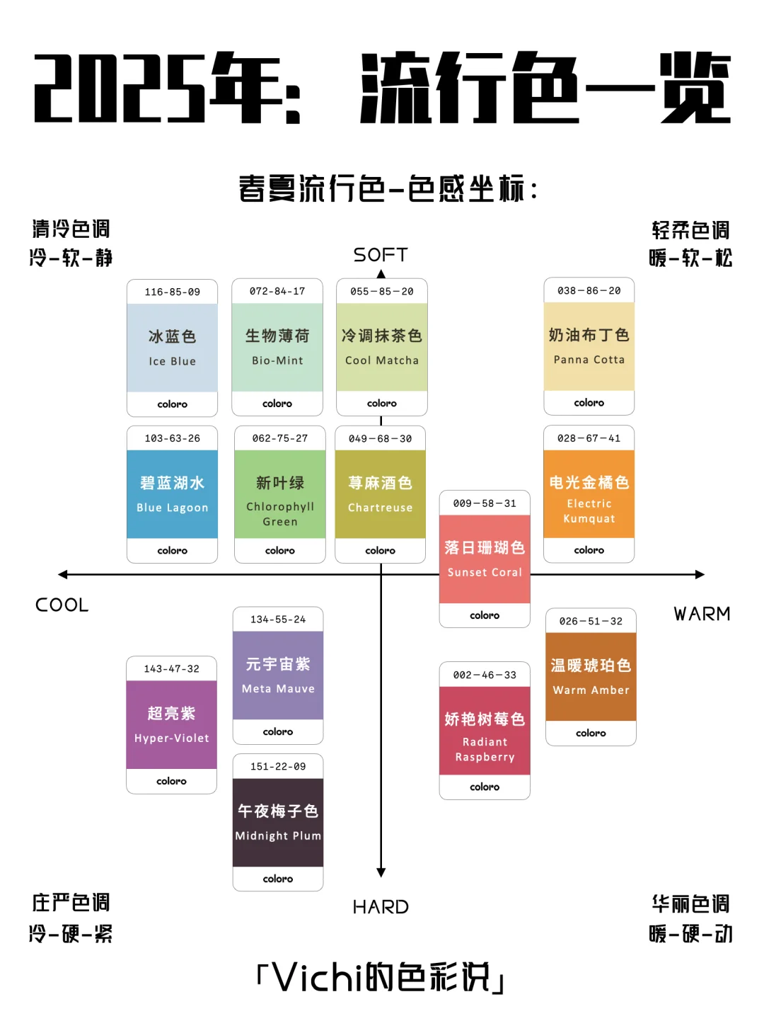 「2025年流行色一览」春夏与秋冬流行色一览