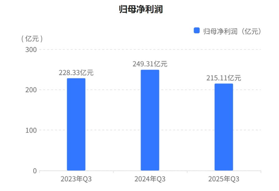 快看财报：五粮液2025年三季财报核心数据