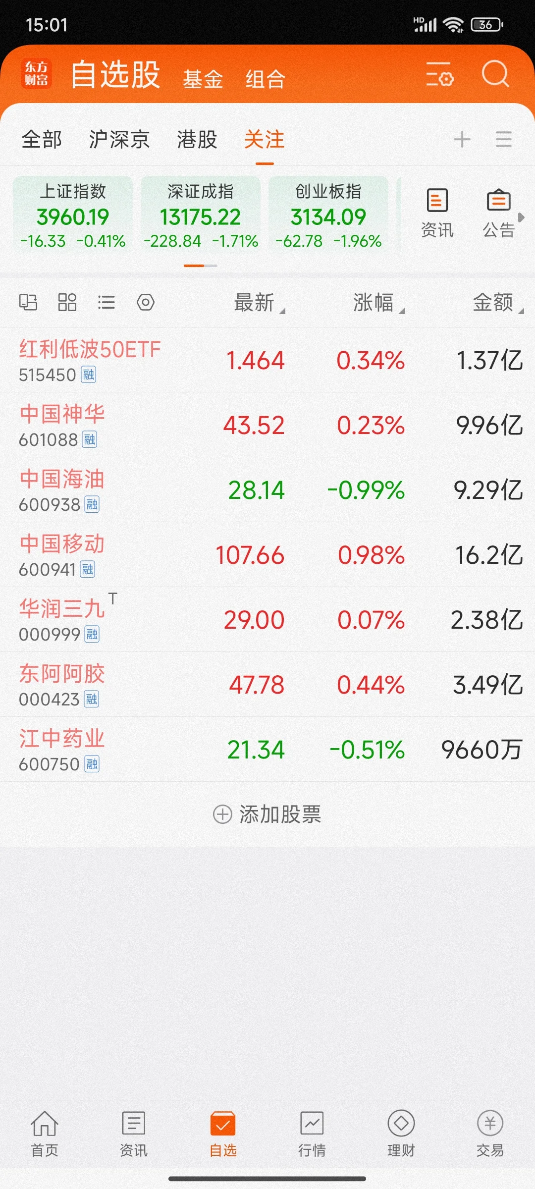 白酒再跌一跌吧？