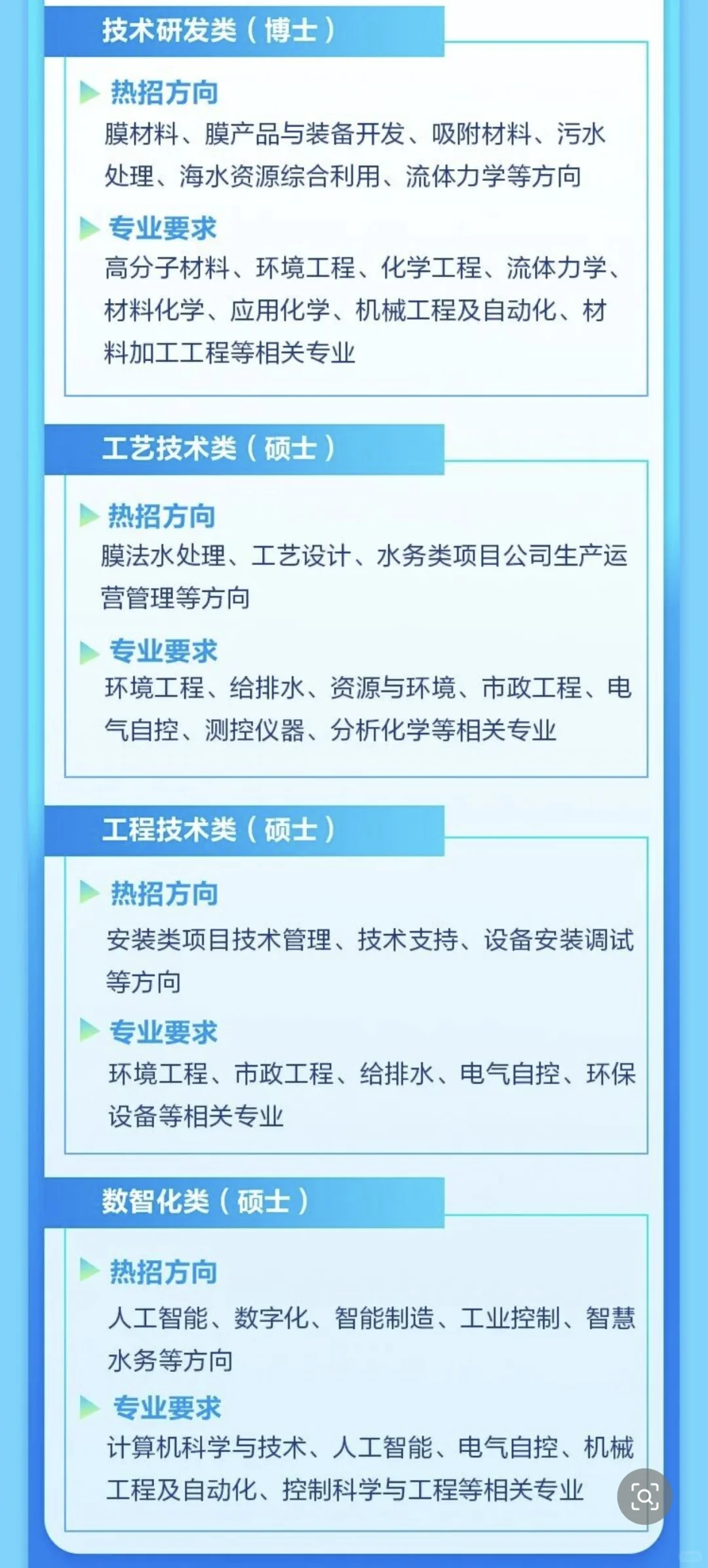 化学化工材料类！碧水源26届校园招聘