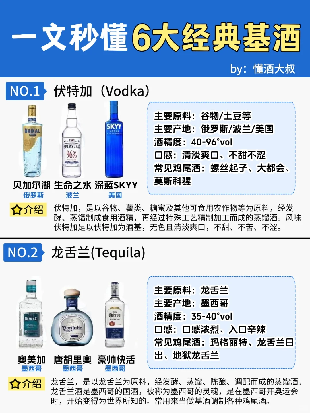 一文秒懂6⃣️大经典基酒?调酒小白必看