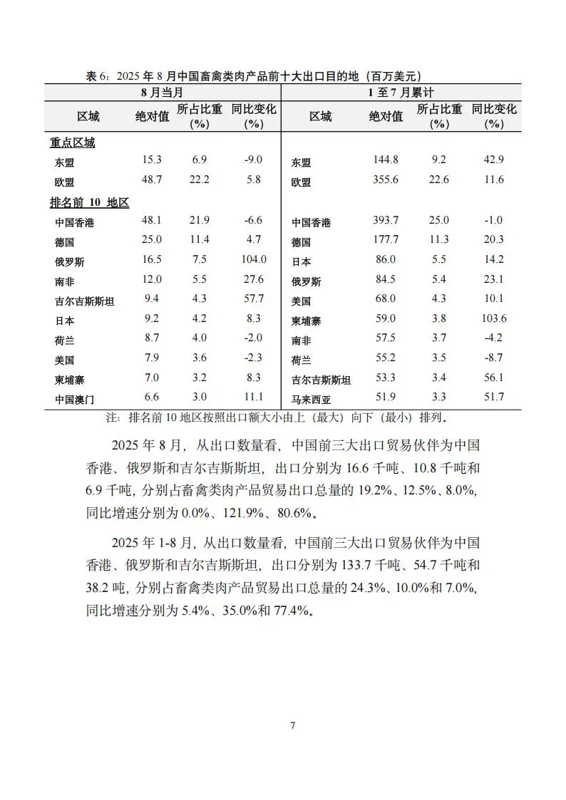 2025年1-8月中国畜禽类肉产品贸易月度监测