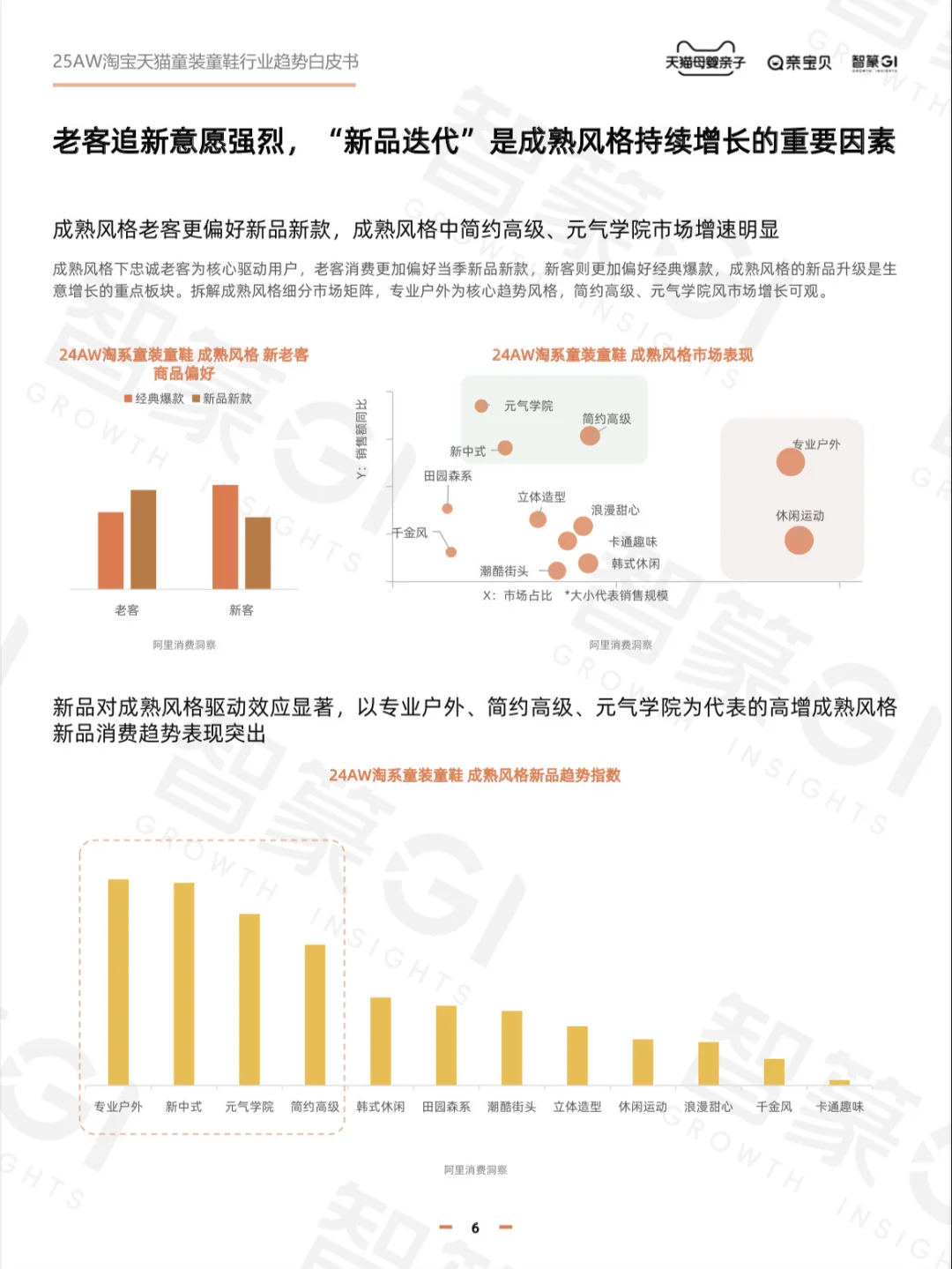 2025淘宝天猫秋冬童装童鞋行业趋势白皮书