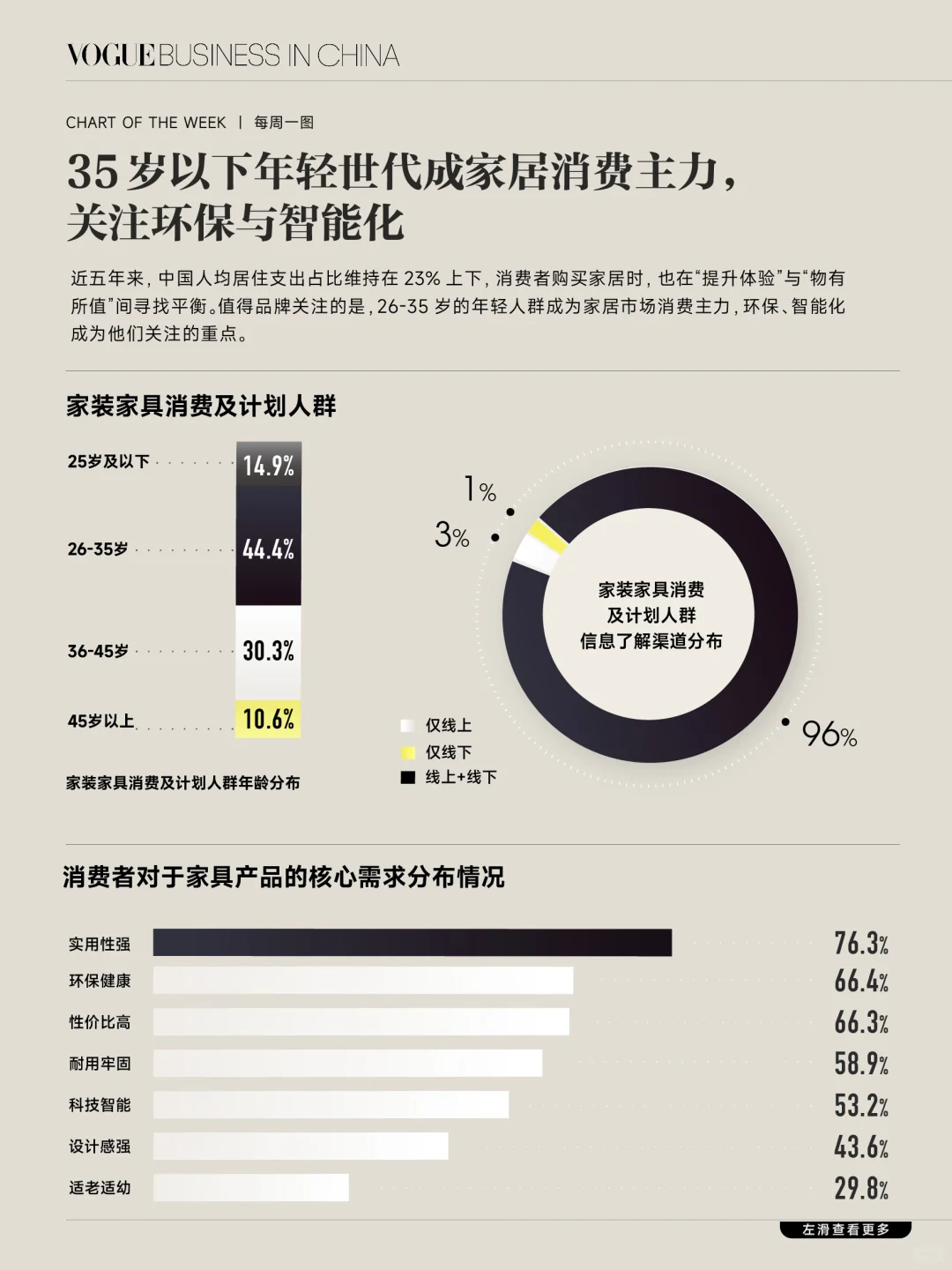 年轻人主导,家居市场迎来环保和智能化潮流