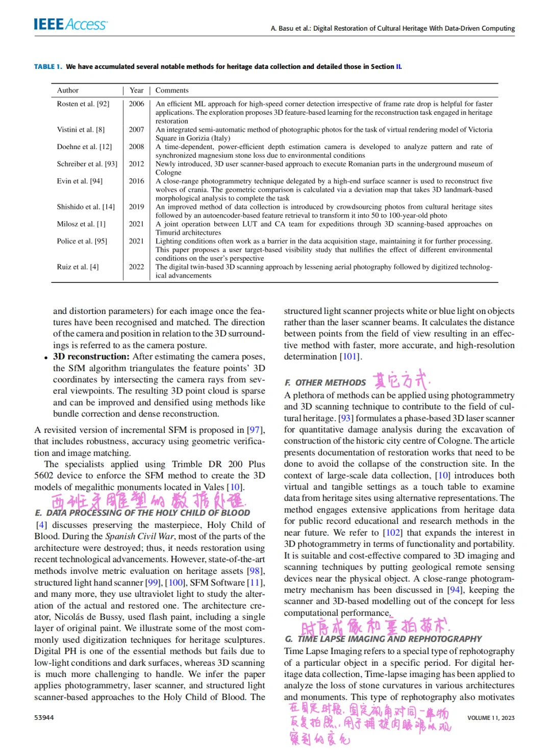 Day 29｜文化遗产+数字技术