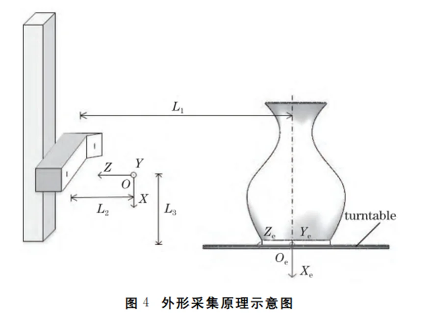 学习记录：人工智能在文物考古领域的应用。