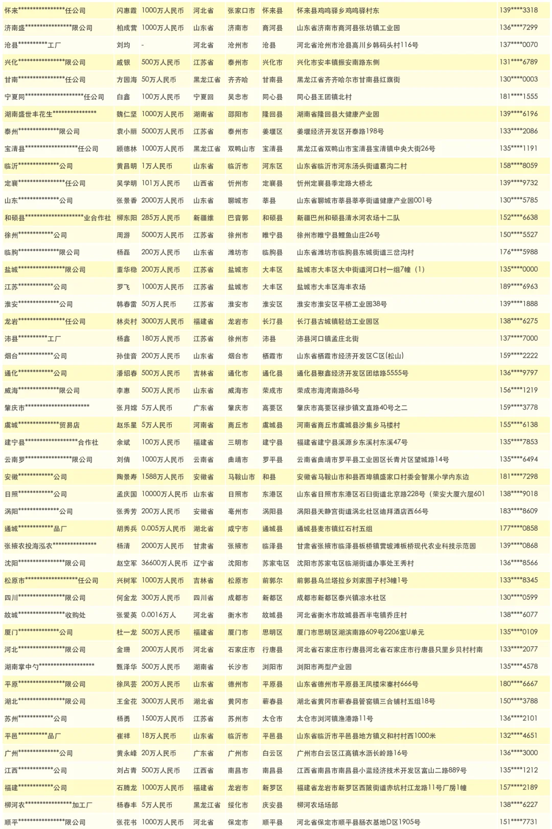 在温室大棚工厂厂家企业联系名录
