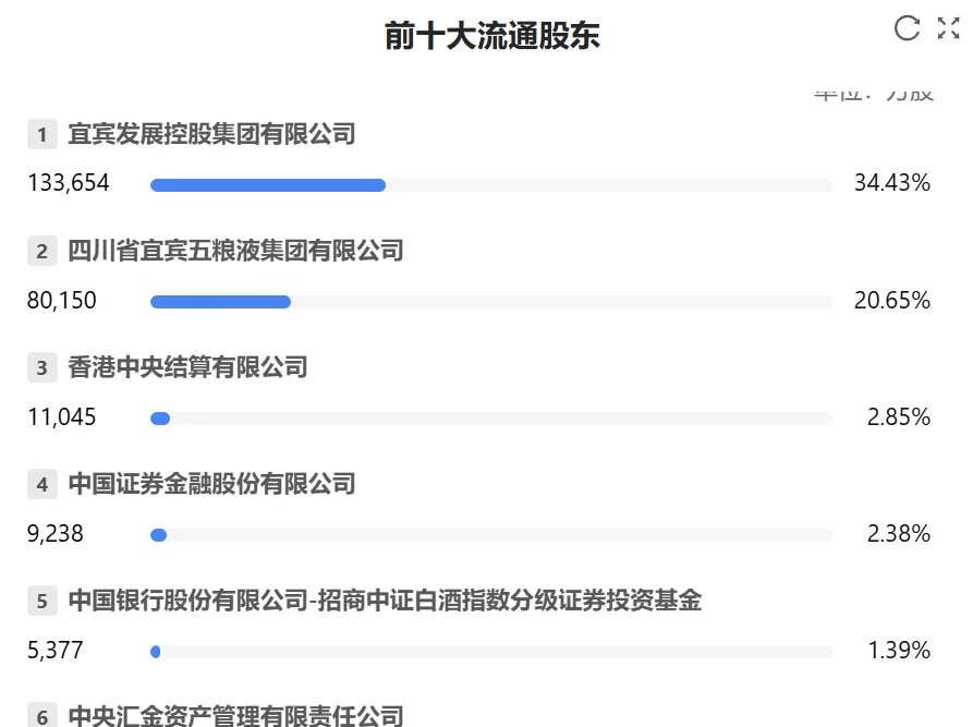 快看财报：五粮液2025年三季财报核心数据