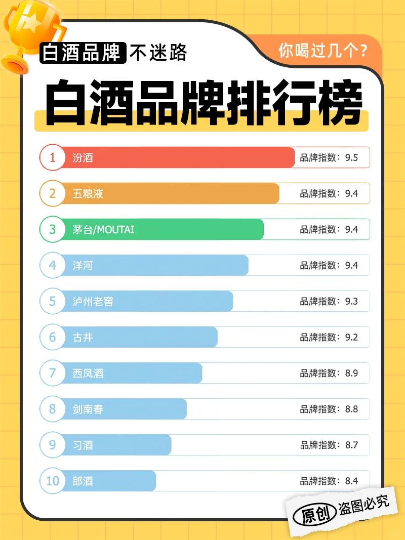 白酒什么牌子好？白酒十大品牌排行榜有哪些