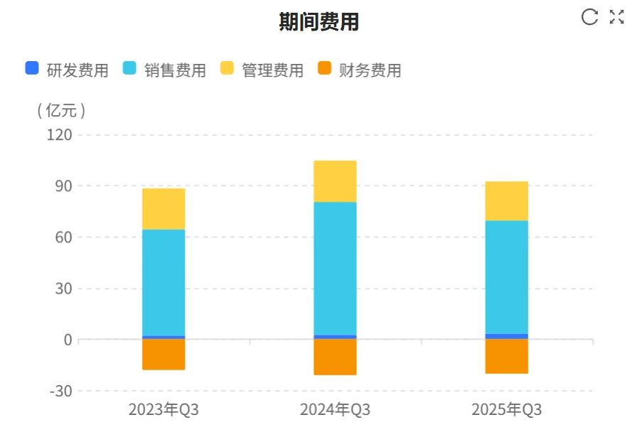 快看财报：五粮液2025年三季财报核心数据