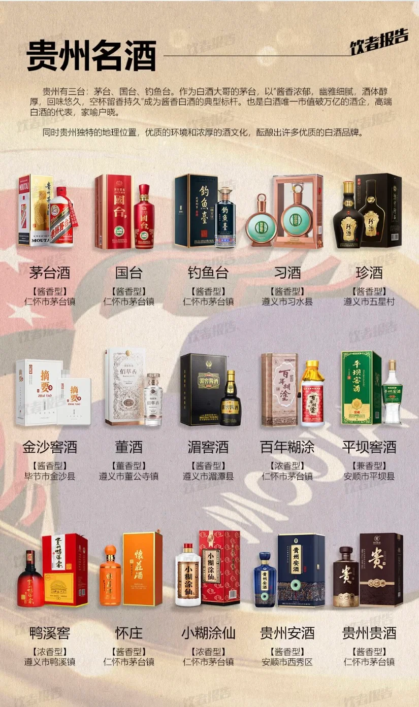 中国34个省级行政区地方名酒