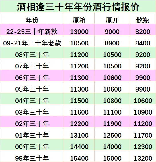 25年茅台年份酒回收行情报价