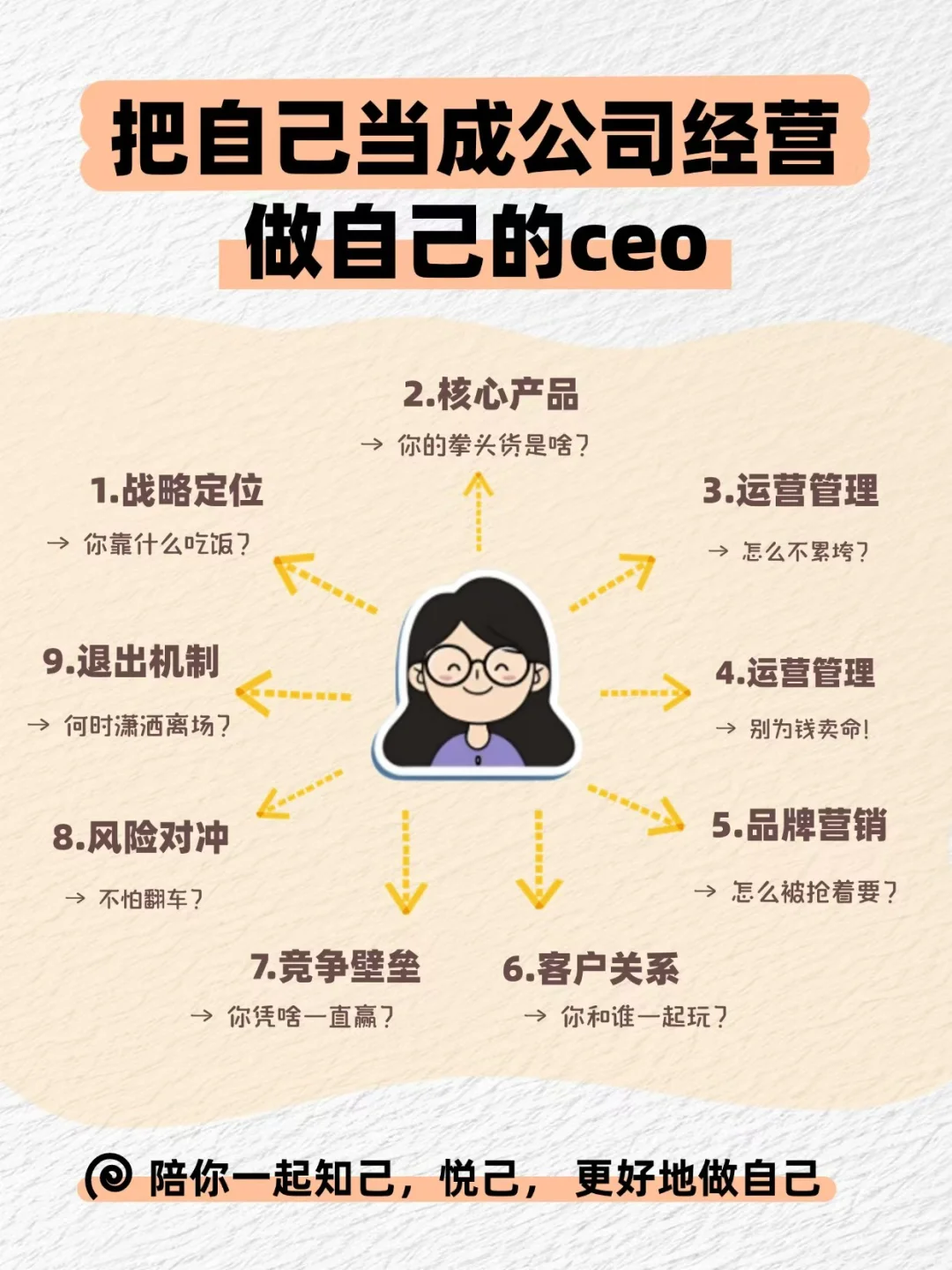 你自己就是一家公司，做自己的CEO