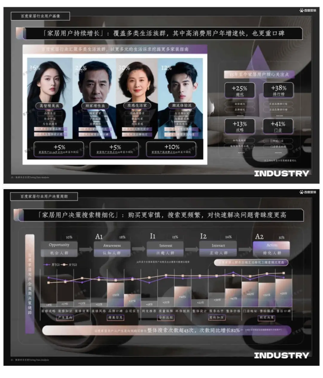 未来家4.0｜百度最新家居趋势报告大公开