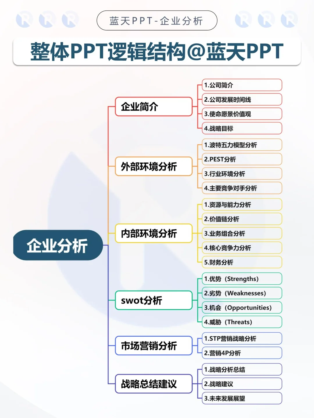 【136】娃哈哈品牌营销案例策略分析PPT