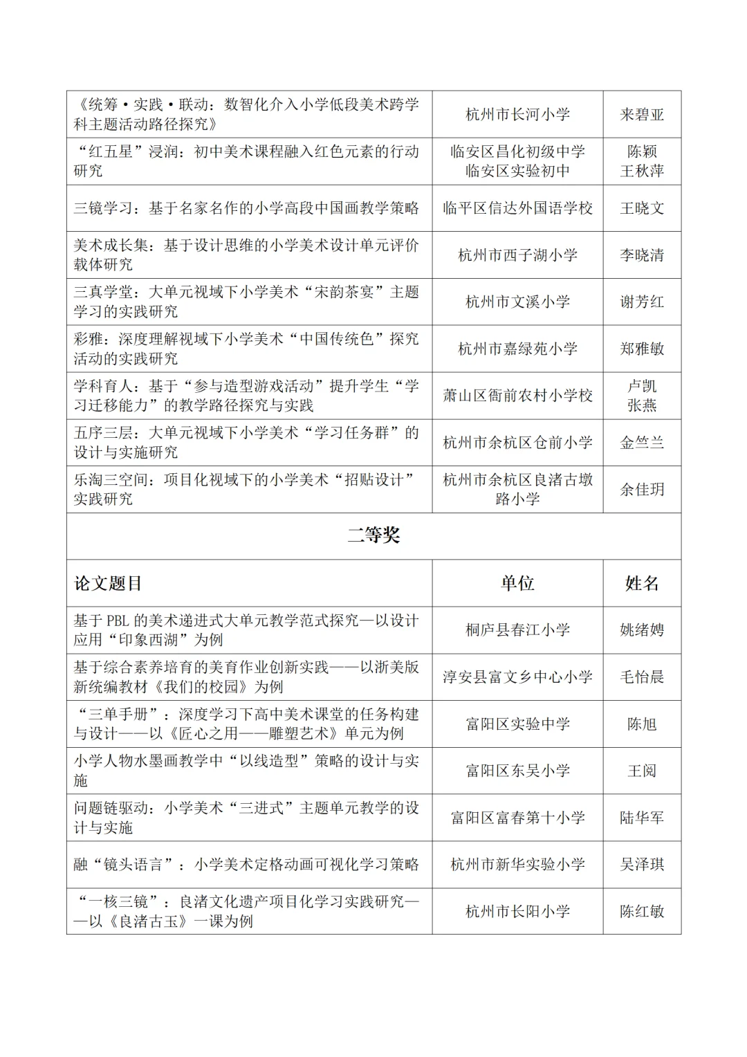 2024年杭州市中小学美术教学论文获奖名单！
