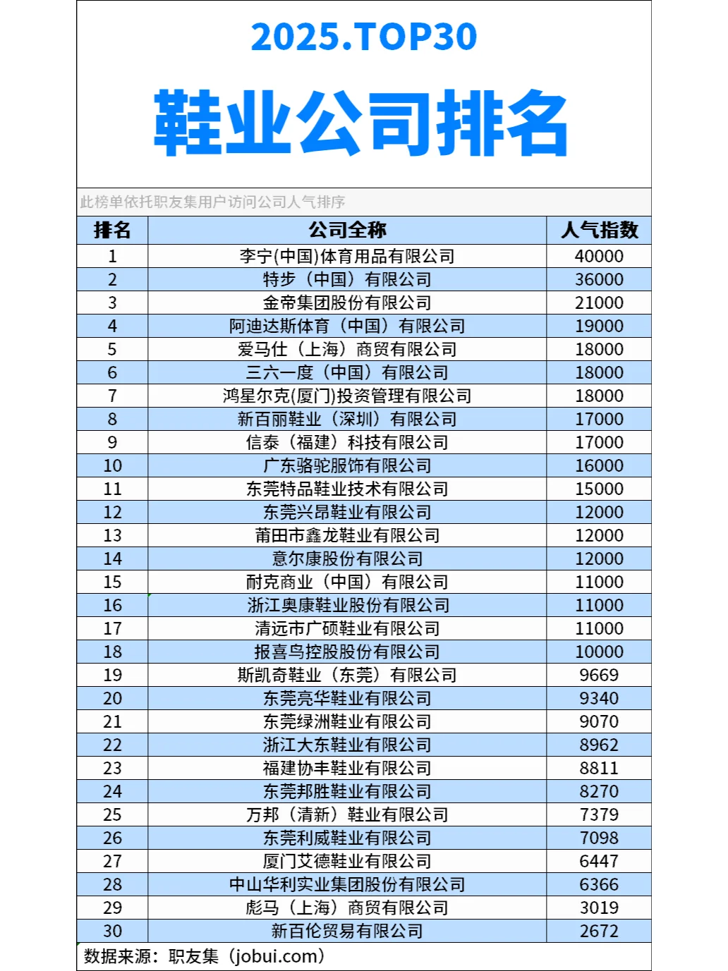 2025年中国‌鞋业公司排行榜