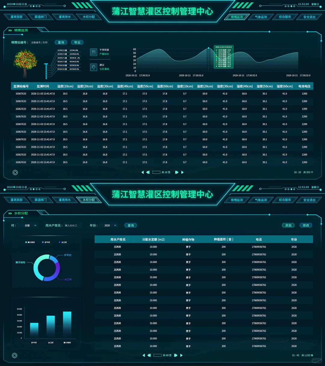 智慧数字农业灌溉用水利务数据可视化大屏UI