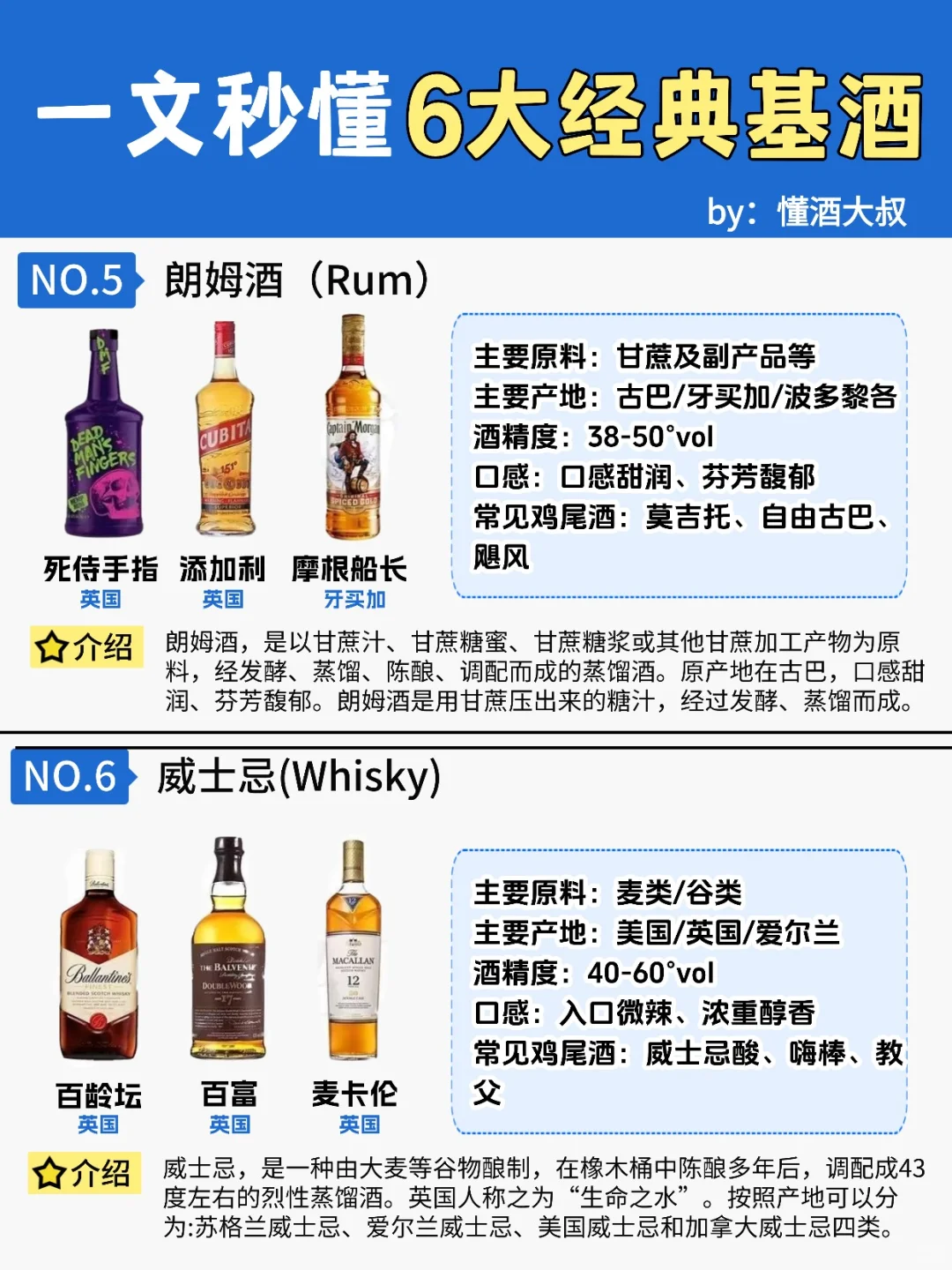 一文秒懂6⃣️大经典基酒?调酒小白必看