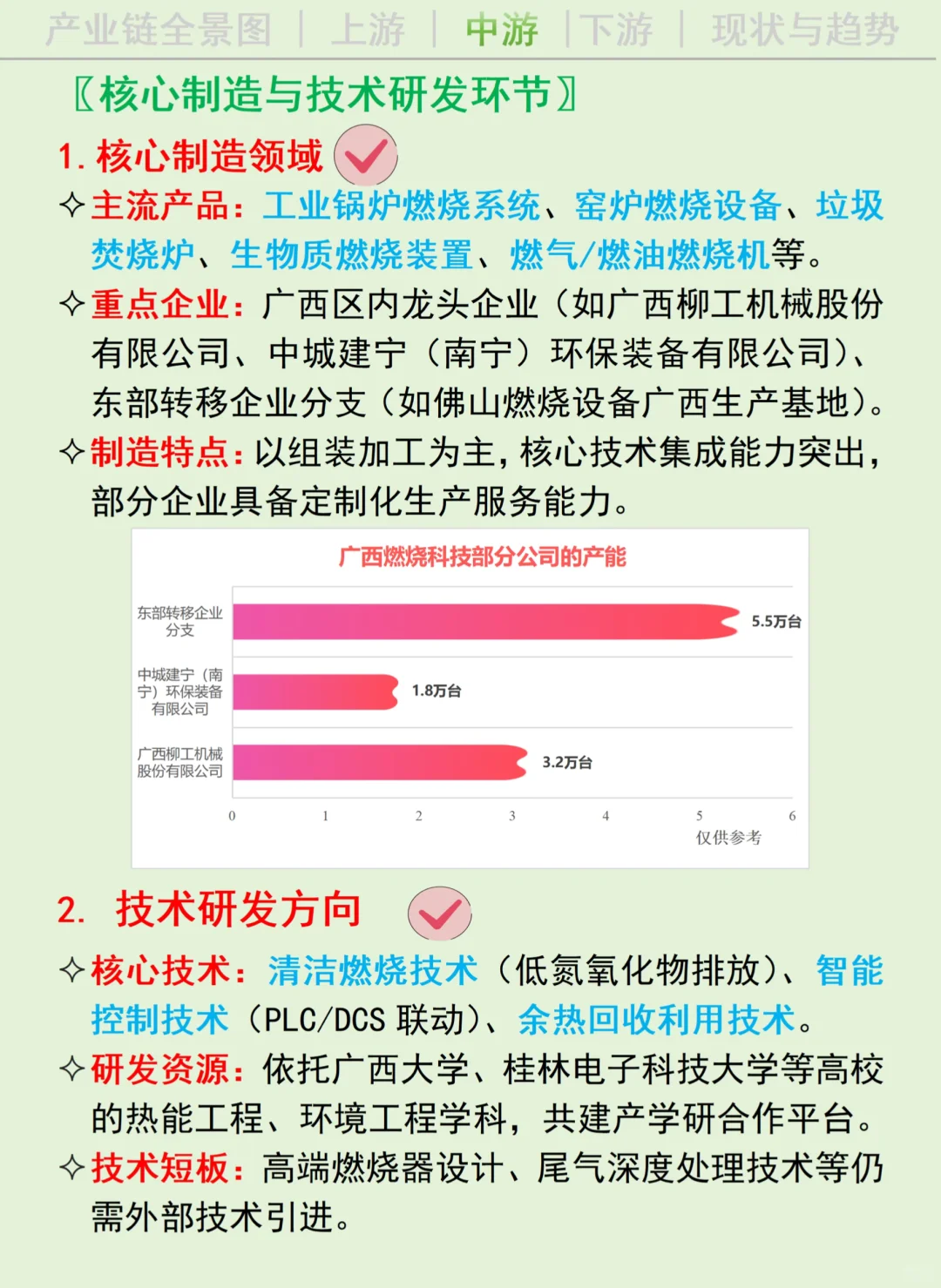 每天吃透一条广西产业链丨燃烧科技?