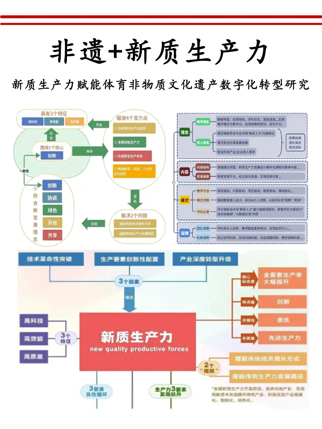 非遗+新质生产力，这篇课题申报书真惊艳！