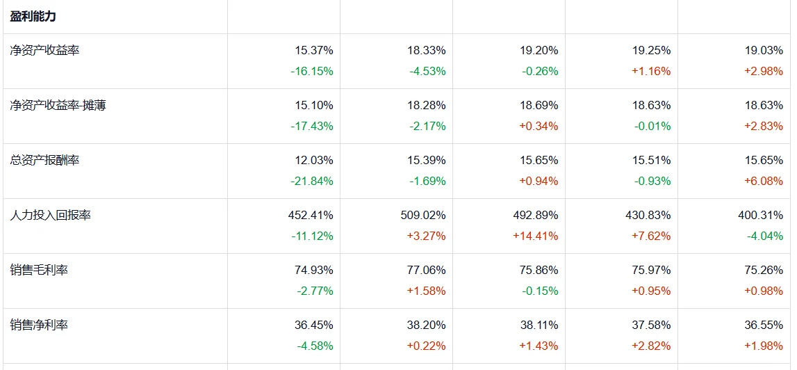 快看财报：五粮液2025年三季财报核心数据
