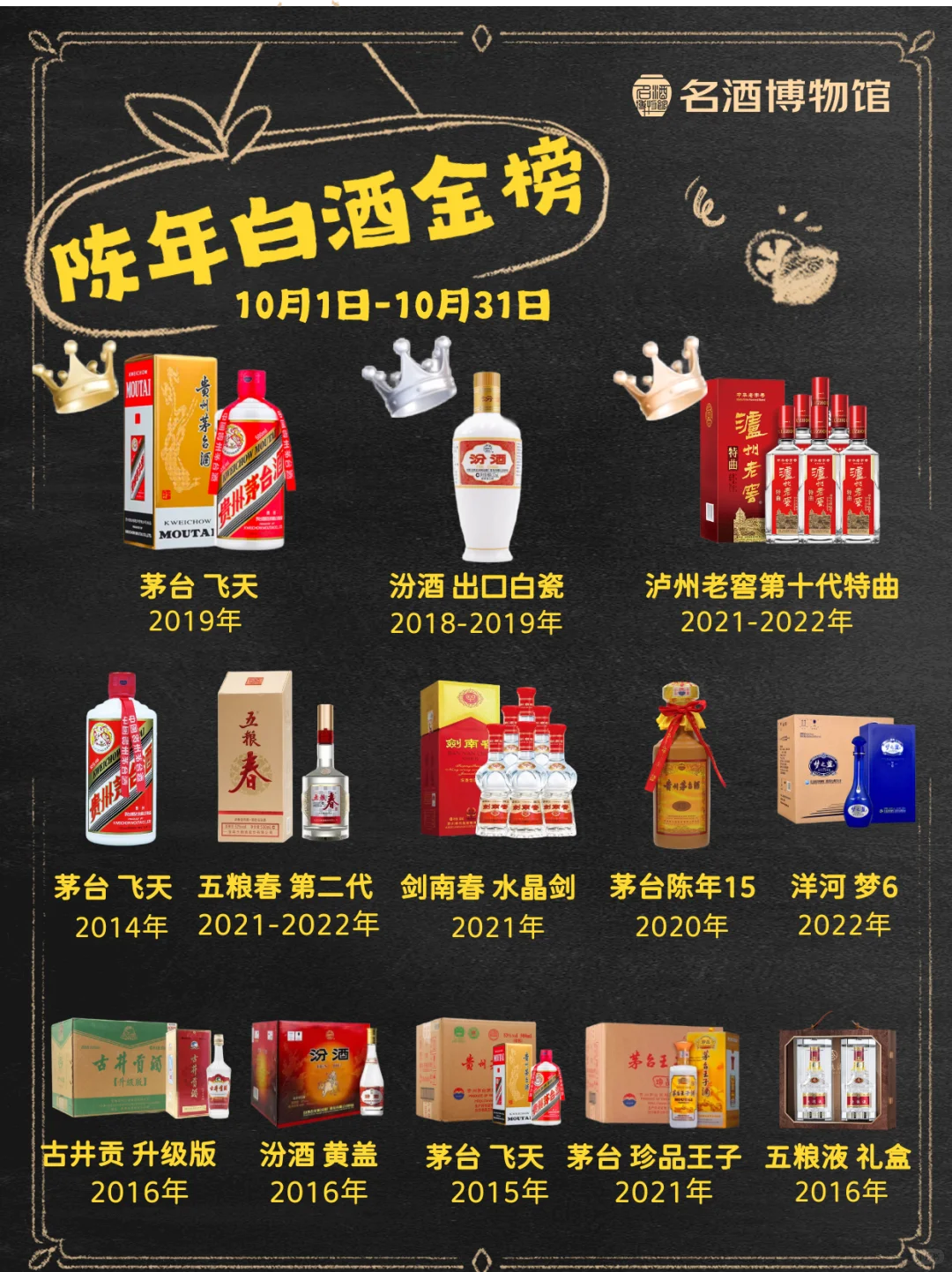 新鲜发布11月陈年白酒TOP榜