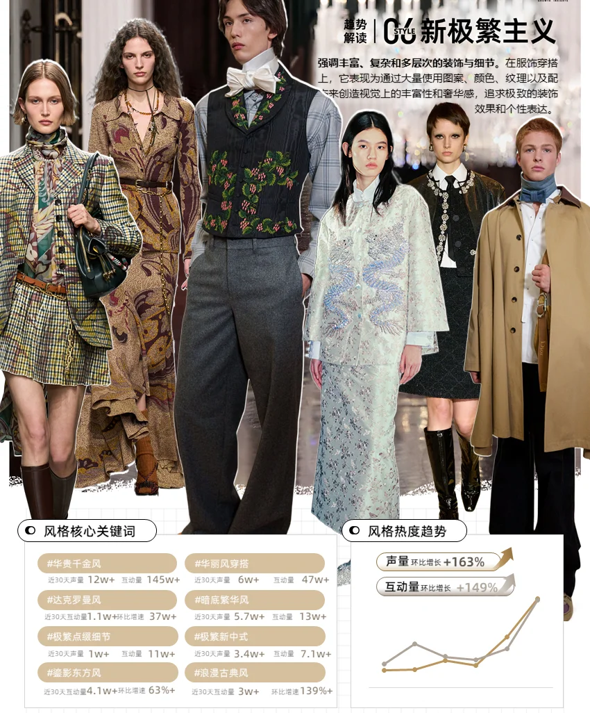【趋势研究】-25年9-10月秋冬趋势8大风格