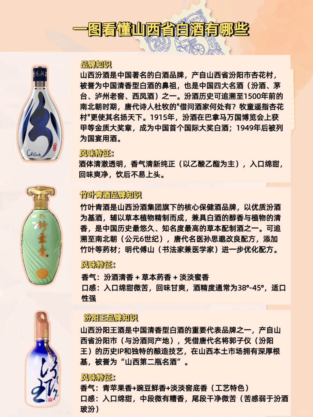 一图认全山西12大本土白酒品牌?收藏