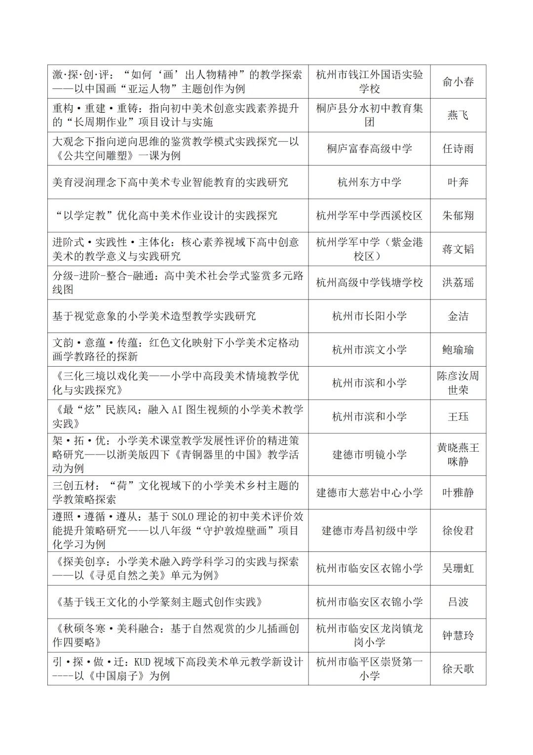 2024年杭州市中小学美术教学论文获奖名单！