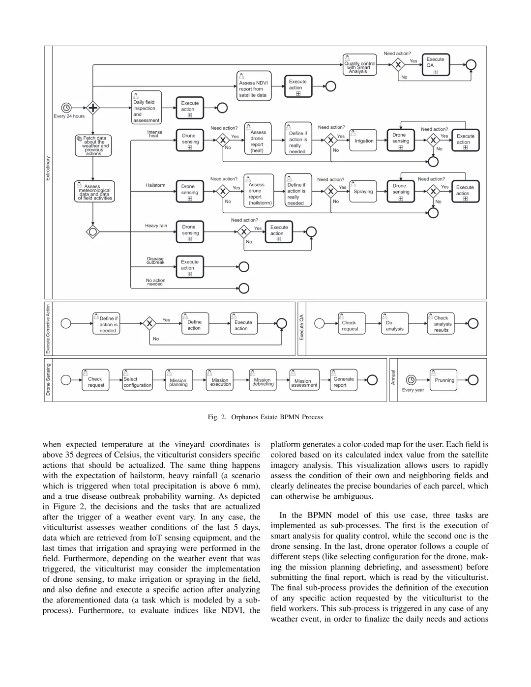 可持续平台:智能农艺自动化集成