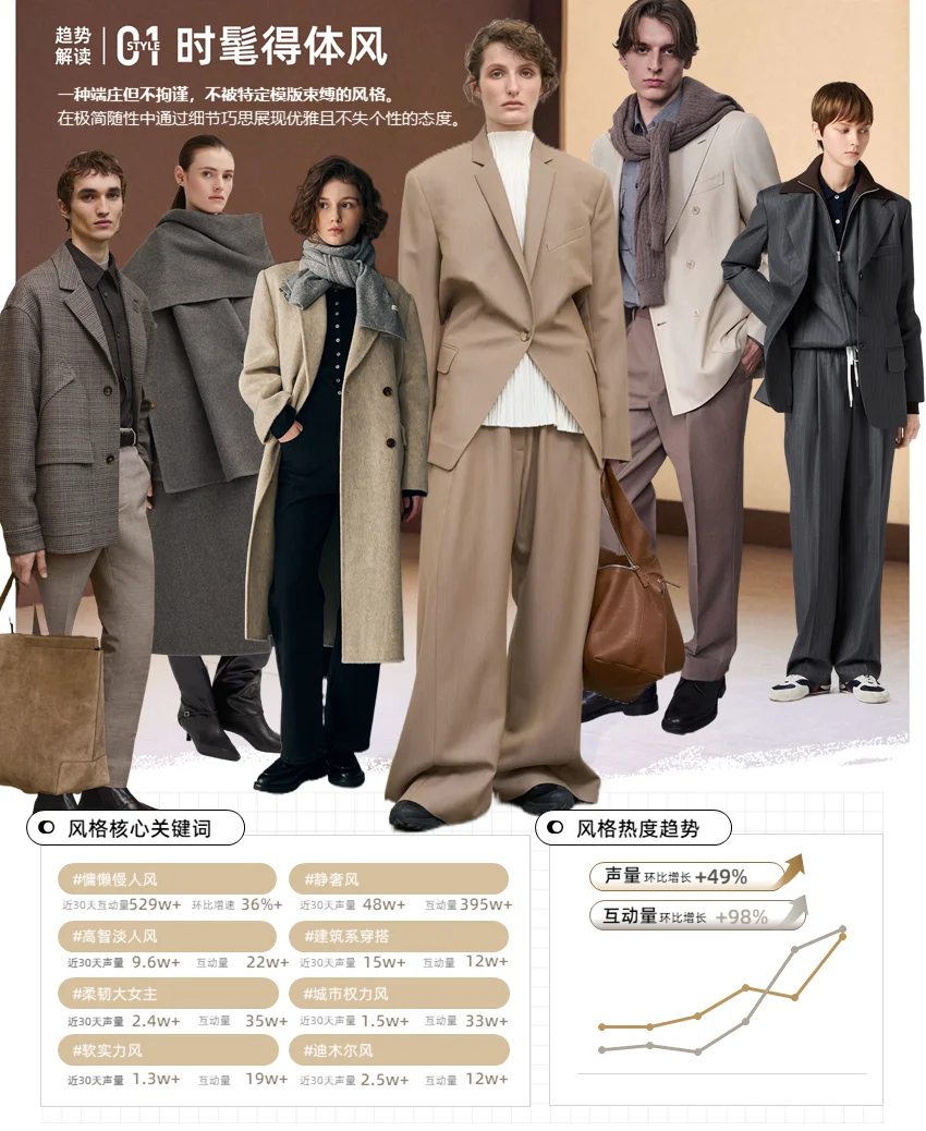 【趋势研究】-25年9-10月秋冬趋势8大风格