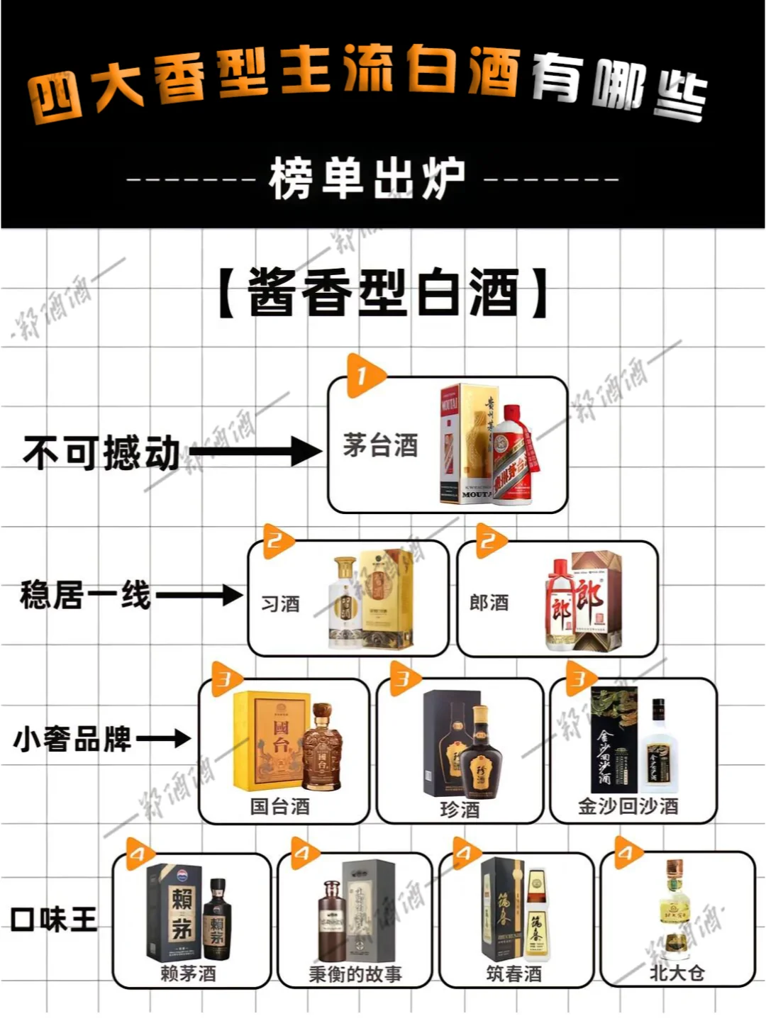 四大香型主流白酒有哪些