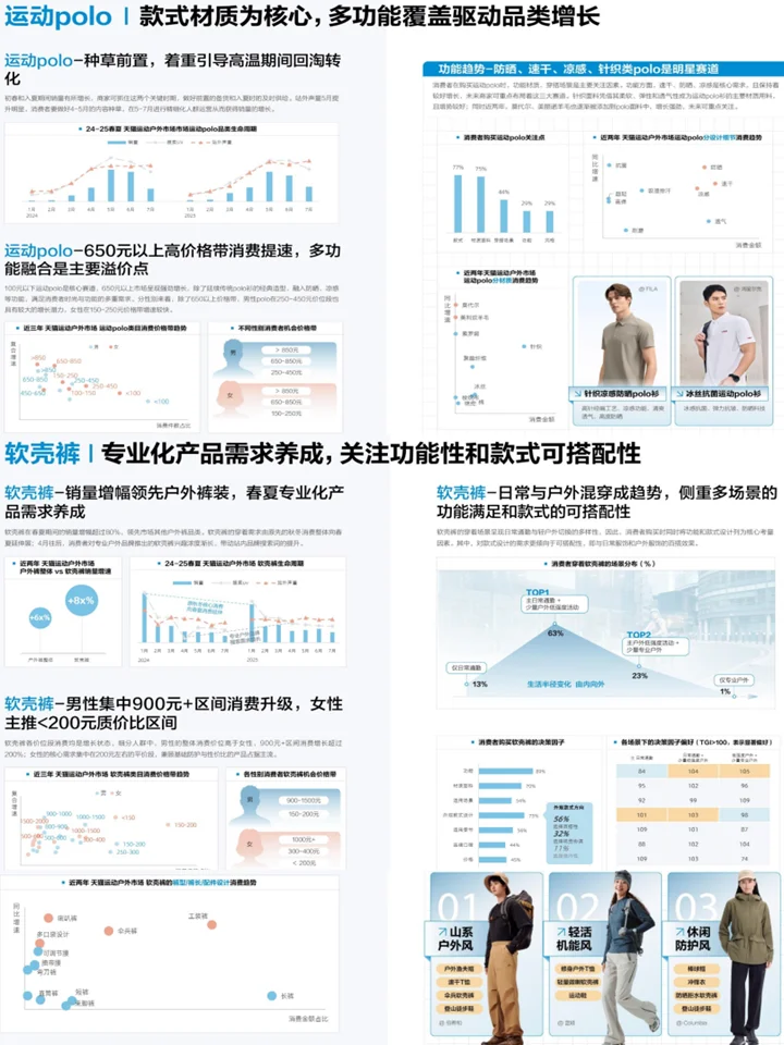 2026春夏户外运动行业鞋服:品类趋势+消费者