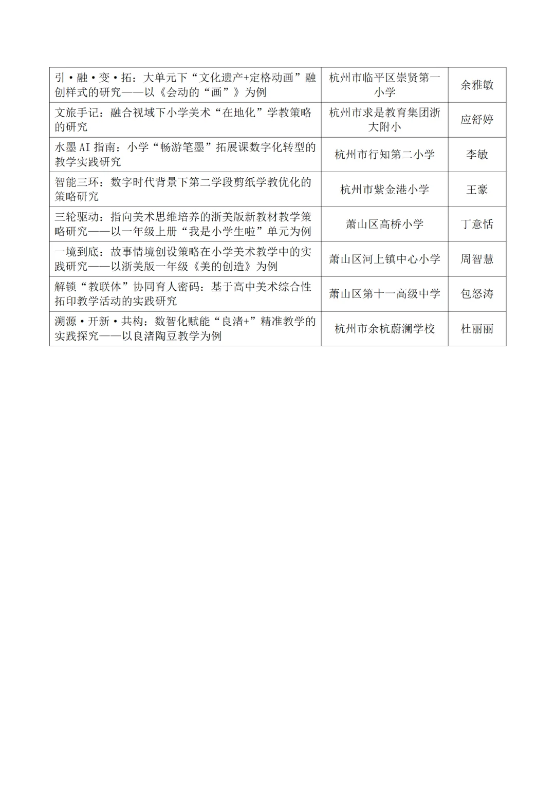 2024年杭州市中小学美术教学论文获奖名单！