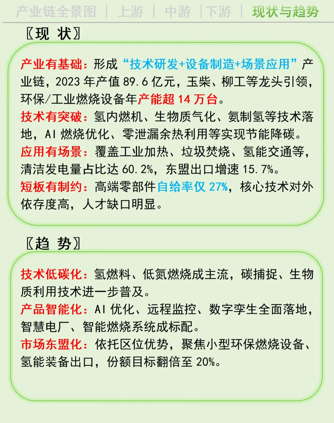每天吃透一条广西产业链丨燃烧科技?