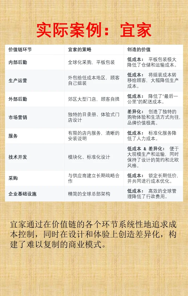 价值链分析
