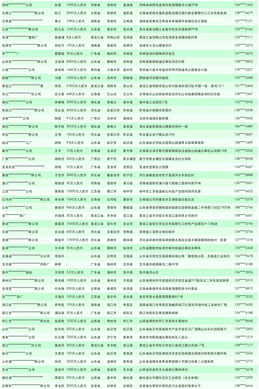 农副食品加工专用设备源头厂家企业汇总大全