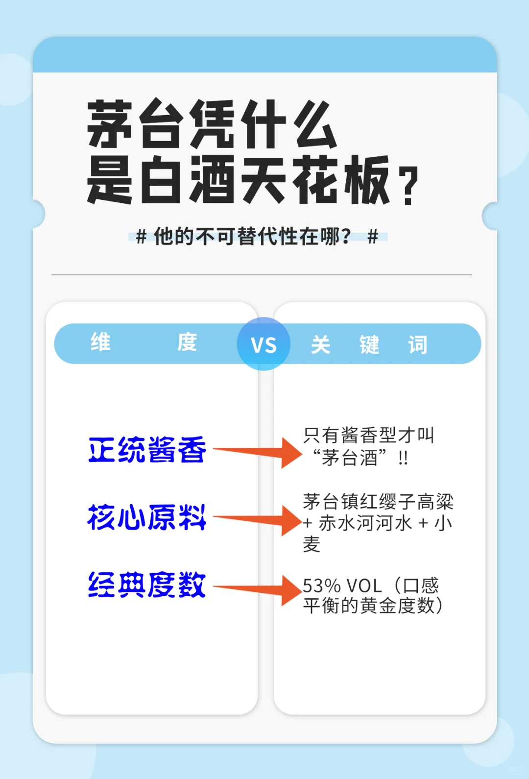 ? 茅台凭什么是白酒天花板？