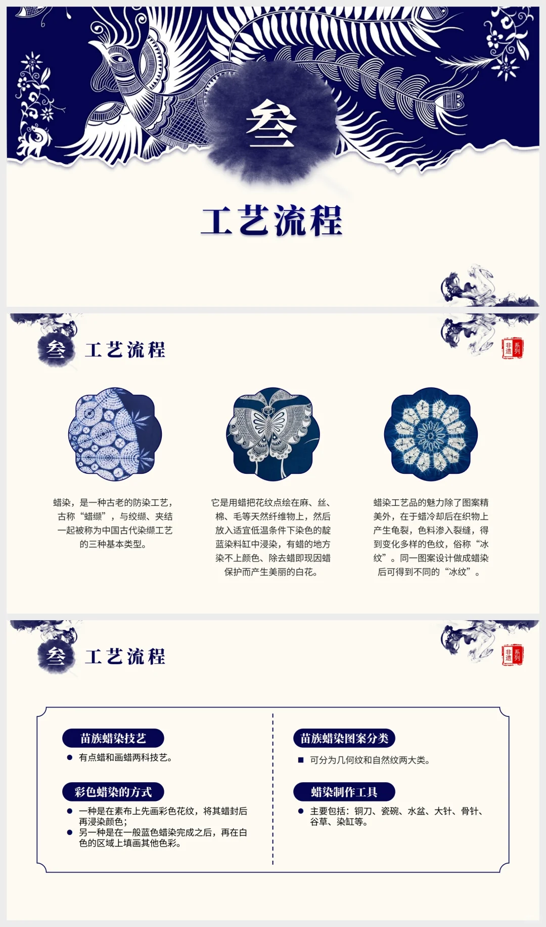 苗族蜡染技艺介绍PPT课件‖非物质文化遗产